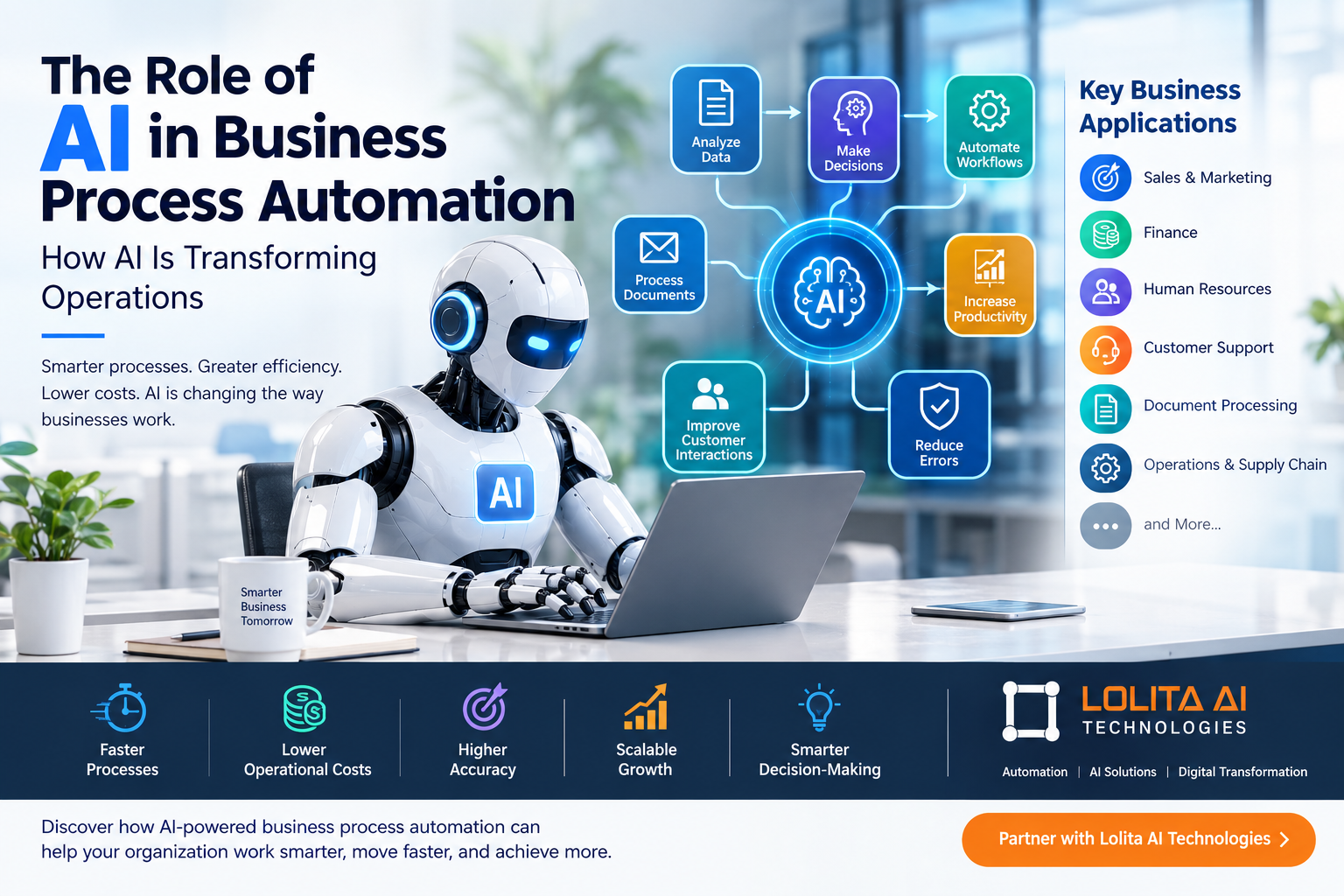 AI-powered business process automation transforming business operations and improving workflow efficiency
