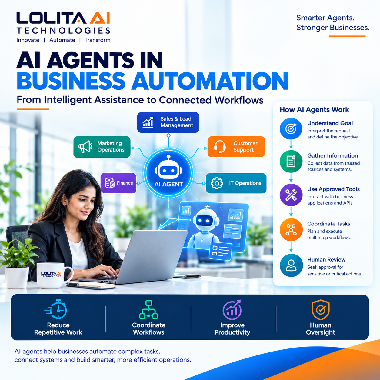 AI agents in business automation coordinating intelligent workflows, analyzing information, and automating business tasks.